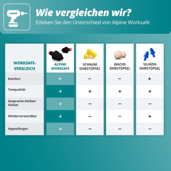 Alpine Worksafe Working Earplugs, Hearing Protection Ear Plugs For Work And Diy, 1 Pair