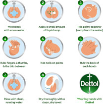 Dettol Original Anti-Bacterial Liquid Hand Wash, Pack Of 2, 200Ml Each