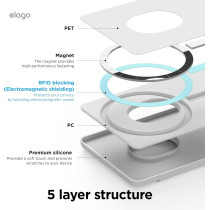 Elago W5 Magnetic Wallet Card Holder 2-Cards Compatible With MagSafe For iPhone 15, iPhone 14, iPhone 13, iPhone 12 Series-Secure Phone Wallet, Scratch And Damage Protection, Light Grey, EMSW5-POCKET-LGY
