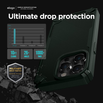 Elago Armor Compatible With iphone 14 Pro Max Case 6.7 Inch Us Military Grade Drop Protection, Carbon Fiber Texture, Shockproof Bumper Cover, Darkgreen