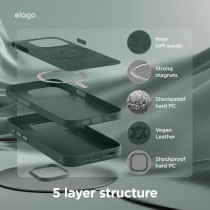 Elago Magnetic Leather Case Compatible With iphone 15 Pro Max Case, Compatible With All Magsafe Accessories, 6.7 Inch Built In Magnets, Vegan Leather, Shockproof, Water Resistant, Midnight Green
