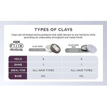 Bench Fix Professional Clay Doh Molding Clay With Easy Washout Formula With, Matte Finish, 80 Gram