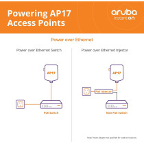 Aruba AP17 2x2 WiFi 5 Outdoor Wireless Access Point With Wireless Technology, R2X11A, White