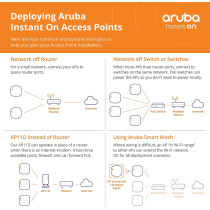 Aruba AP17 2x2 WiFi 5 Outdoor Wireless Access Point With Wireless Technology, R2X11A, White