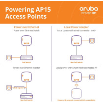Aruba AP15 RW 4x4 11ac Wave 2 Indoor Access Point With Wireless Technology, White