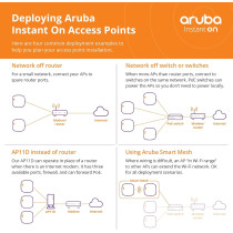 Aruba Instant On AP25 11ax 4x4 Wi-Fi Access Point With Wireless Technology, US Model, White