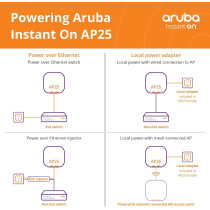 Aruba Instant On AP25 11ax 4x4 Wi-Fi Access Point With Wireless Technology, US Model, White