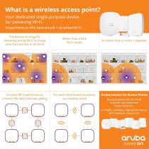 Aruba Instant On AP25 11ax 4x4 Wi-Fi Access Point With Wireless Technology, US Model, White