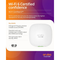 Aruba Instant On AP22 RW 2x2 Wi-Fi 6 Indoor Access Point With Wireless Technology, White