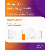 Aruba Instant On AP22 RW 2x2 Wi-Fi 6 Indoor Access Point With Wireless Technology, White
