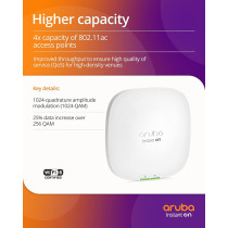Aruba Instant On AP22 RW 2x2 Wi-Fi 6 Indoor Access Point With Wireless Technology, White