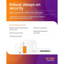 HPE Aruba Networking Instant On Switch With 128 Gbps Switching Capacity And 370W PoE Power, 24G Class4 PoE 4SFP/SFP+, White