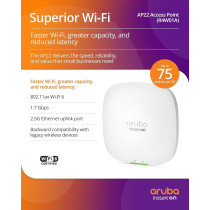 Aruba Instant On AP22 802.11ax 2x2 Wi-Fi 6 Wireless Access Point US Model, â€ŽR4W01A, White