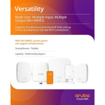 Aruba Instant On AP22 802.11ax 2x2 Wi-Fi 6 Wireless Access Point US Model, â€ŽR4W01A, White