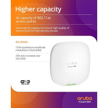 Aruba Instant On AP22 802.11ax 2x2 Wi-Fi 6 Wireless Access Point US Model, â€ŽR4W01A, White