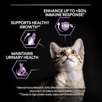 Purina Pro Plan Original Healthy Start Dry Kitten Food 1.5 Kg