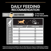 Purina Pro Plan Light/Sterilised with OptiItem Weight Chicken Adult Dry Dog Food 3 Kg