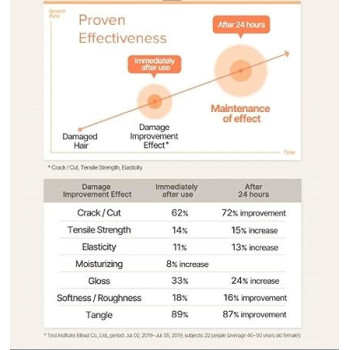 Mise-En-Scene Miseenscene Perfect Serum Original, 80Ml