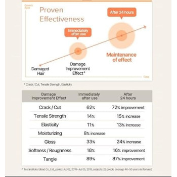 Mise En Scene Perfect Serum Original, Damaged Hair Care K-Beauty, 80Ml