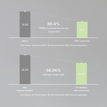 Abib Heartleaf Calming Toner Hydrating And Moisturizing, 200Ml