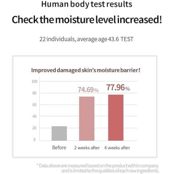 Secret Key Starting Treatment Essence, Rose Edition, 150Ml