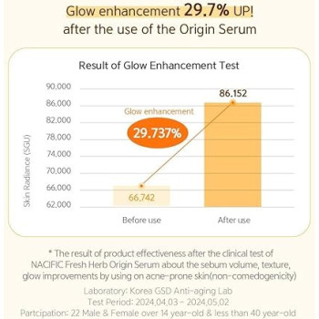 Nacific Fresh Herb Origin Serum, Double Layer Face Serum, 50 Ml