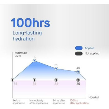 Illiyoon Amore Pacific Ceramide Ato Concentrate Moisturizer Cream, 200 Ml