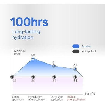 Illiyoon Amore Pacific Ceramide Ato Concentrate Moisturizer Cream, 200Ml