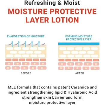 Atopalm Mle Lotion, 48 Hour Long Hydration For All Ages From Babies To Adults With Sensitive Skin, 120 Ml