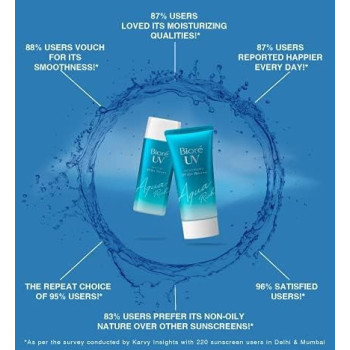 Biore Uv Aqua Rich Watery Essence Sunscreen, Spf50+ Pa+++, 50 G