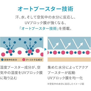 Anessa Perfect Uv Sunscreen Skincare Gel, Spf50, 90 G