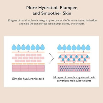 Haruharu Wonder Black Rice 10 Hyaluronic Cream For Sensitive Skin, Unscented, 50 ml