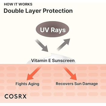 Cosrx Vitamin E Vitalizing Sunscreen Spf 50+ Broad Spectrum, 50 ml