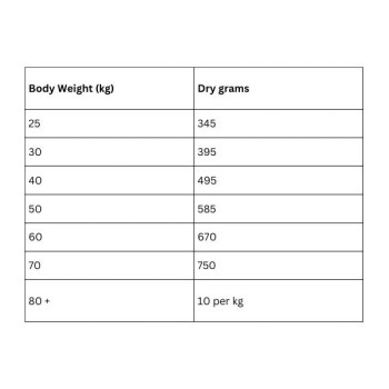 Hill's Science Plan Healthy Mobility Large Breed Adult Dog Food with Chicken, 14kg