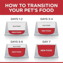 Hill's Science Plan Sterilised Young Adult Cat Chunks in Gravy with Chicken Pouches, 12 pack x 85g Each