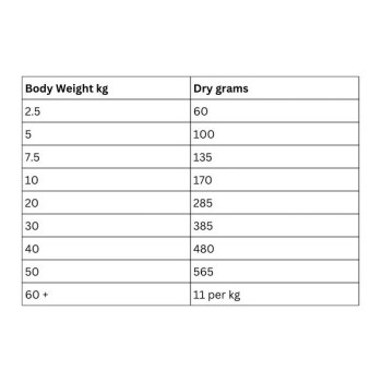 Hill's Science Plan Medium Adult Dog Food, 2.5kg