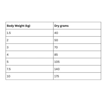 Hill's Science Plan Perfect Weight Small And Mini Adult Dog Food with Chicken, 1.5kg