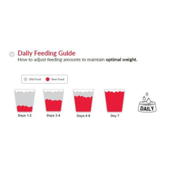 Hill's Science Plan Small And Mini Mature Chicken Adult 7+ Dry Dog Food, 3kg