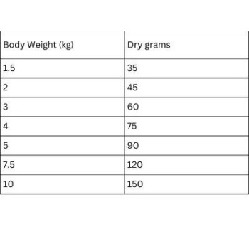 Hill's Science Plan Small And Mini Mature Chicken Adult 7+ Dry Dog Food, 3kg