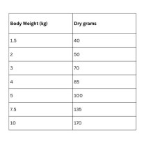Hill's Science Plan Small And Mini Adult Chicken Dry Dog Food, 3kg