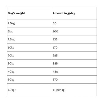 Hill's Science Plan Medium Adult with Lamb And Rice, 2.5kg