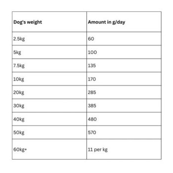 Hill's Science Plan Medium Adult with Lamb And Rice, 14kg