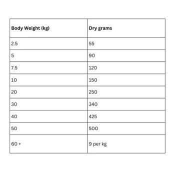 Hill's Science Plan Medium Mature Adult 7+ Dog Food With Chicken, 2.5kg