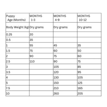 Hill's Science Plan Small And Mini Puppy Dry Food With Chicken, 6kg