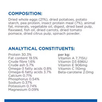 Hill's Science Plan Hypoallergenic No Grain Egg And Insect Protein Adult Dry Cat Food, 1.5kg