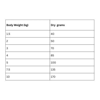 Hill's Science Plan Sensitive Stomach And Skin Small And Mini Adult Dog Food With Chicken, 1.5kg