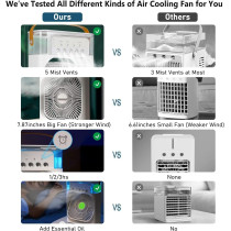 Unusroom Portable Air Conditioners,Mini Evaporative Cooler,700Ml Cooler 3 Speeds,Usb Personal Conditioner With 7 Led Light, 1-3H Timer Ac Cooling Fan, White