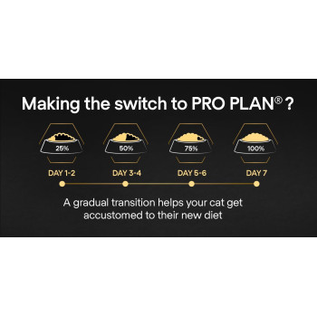 Purina Pro Plan Sterilised Optidigest Adult Chicken Dry Cat Food 10kg