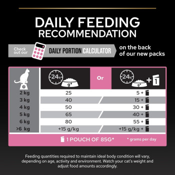 Purina Pro Plan Sterilised Optidigest Adult Chicken Dry Cat Food 10kg