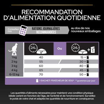 Purina Pro Plan Original Healthy Start Dry Kitten Food 10 Kg